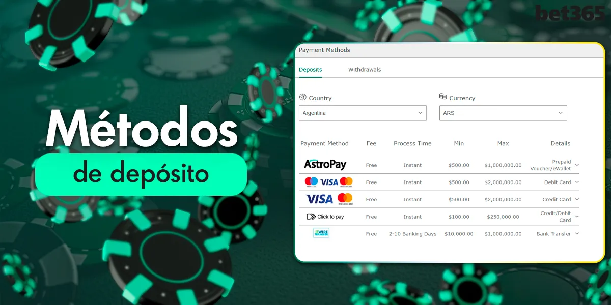 Métodos de pago en el sitio web de Bet365